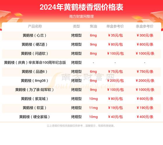 株洲炎陵楼盘单价表
