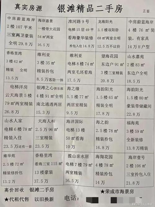 山东乳山银滩二手房价