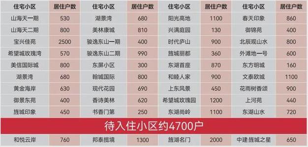 德阳房价多少钱一平方