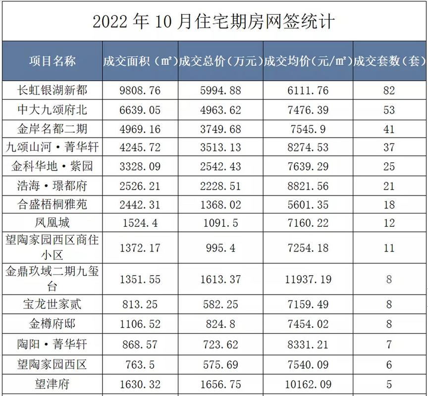 景德镇房价多少一平方