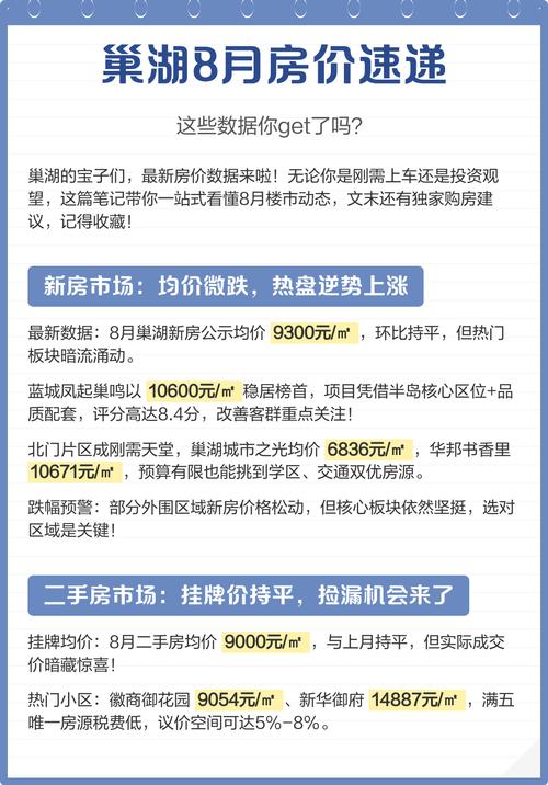 巢湖房价多少钱一平方