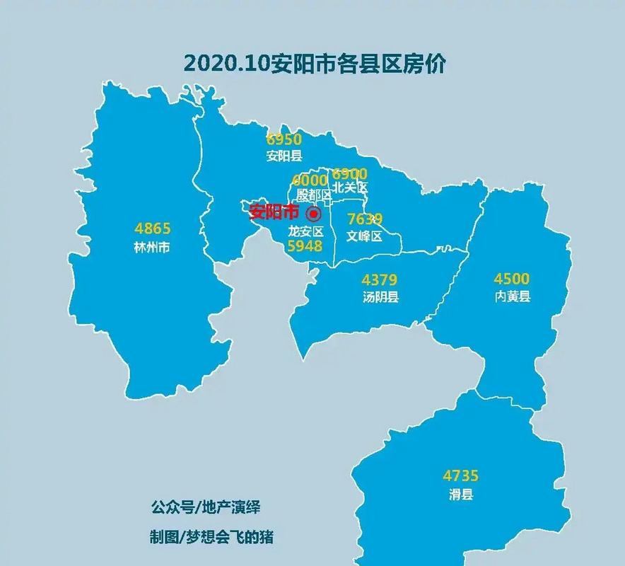 安阳房价走势最新消息
