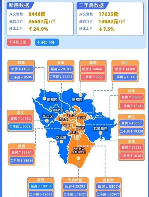 成都十年房价