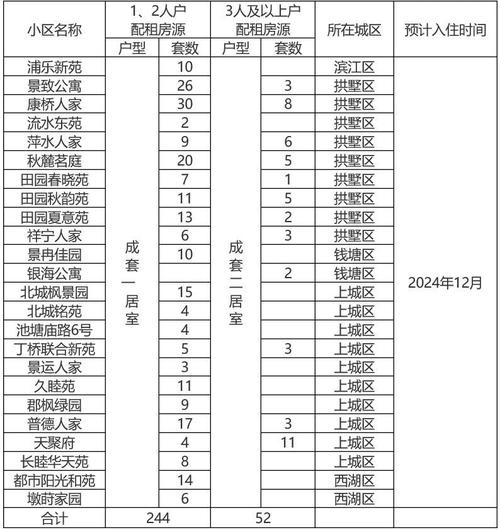 廉租房价格怎么计算