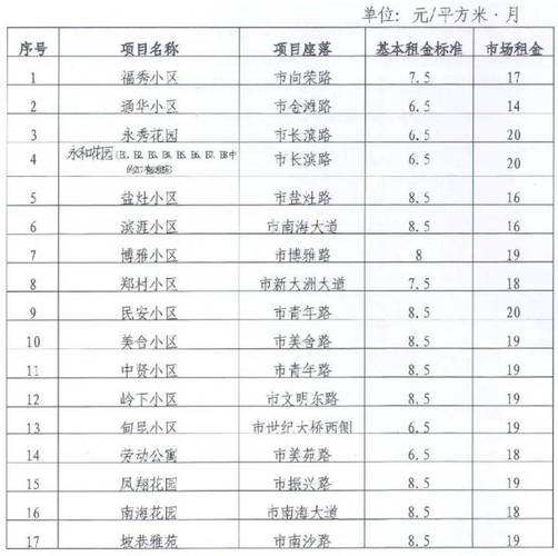 廉租房价格怎么计算