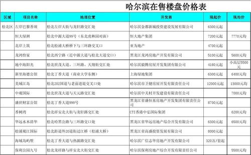 清丰各楼盘价格表
