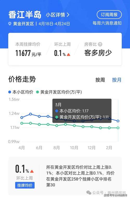赣州房价走势最新消息