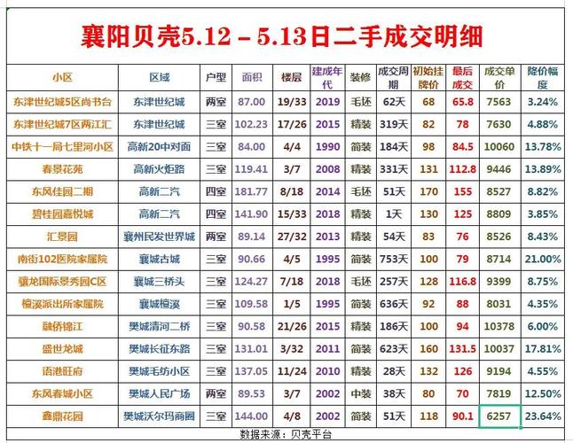 襄阳天下楼盘价格暴跌