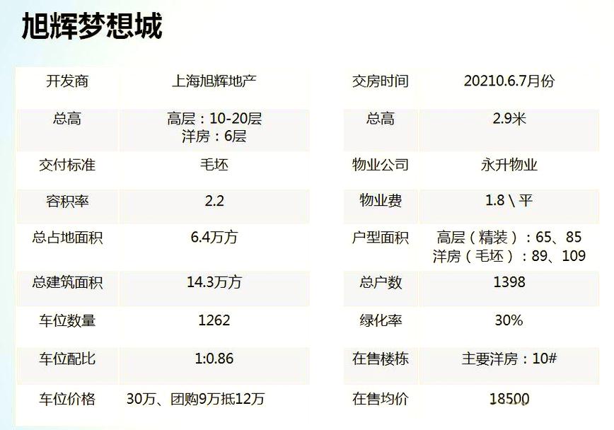 姚庄房价多少一平方