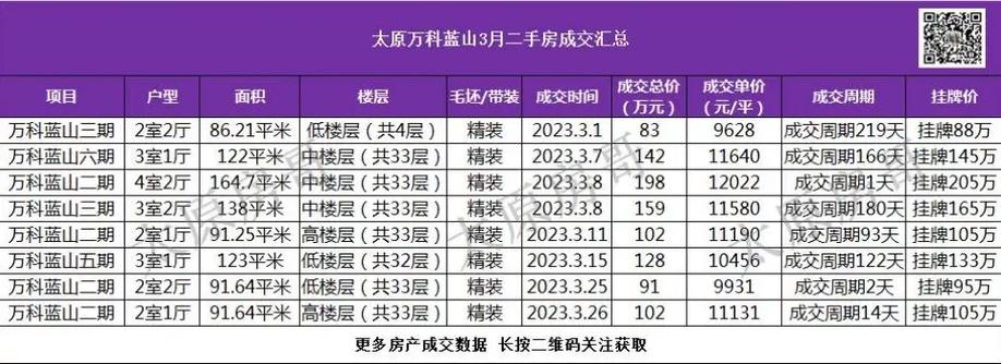 太原万科蓝山楼盘详情