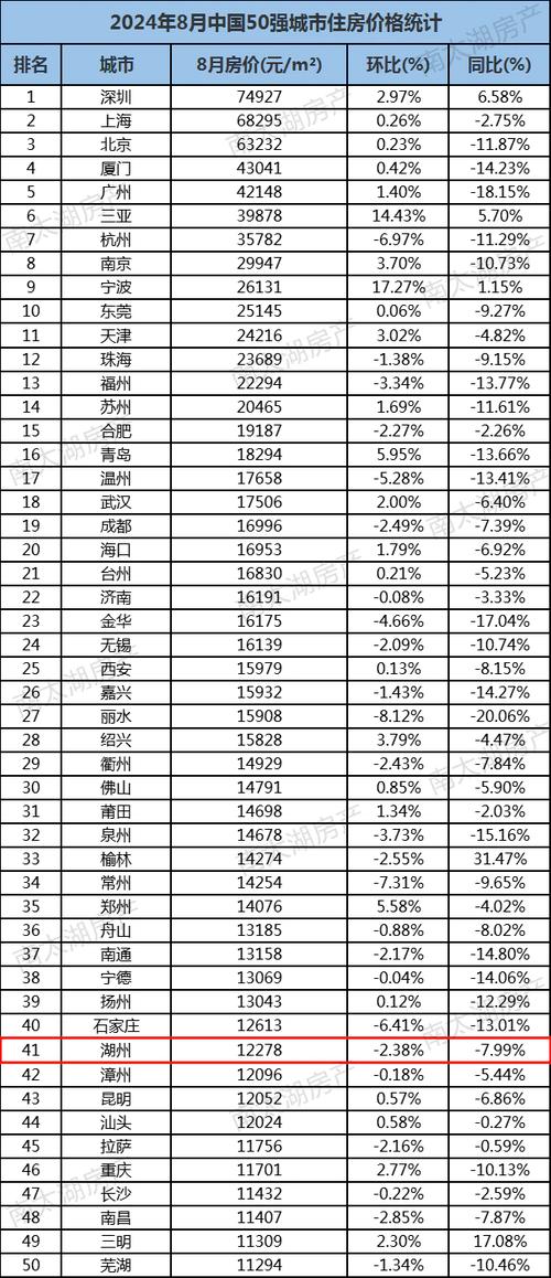 湖州房价走势最新消息