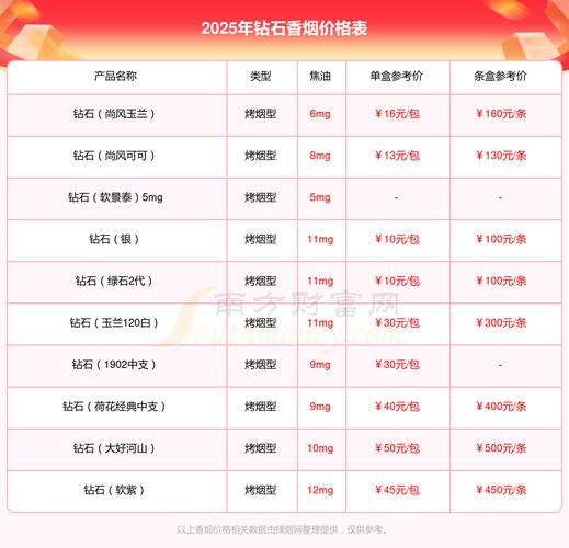 北戴河房价多少钱一平