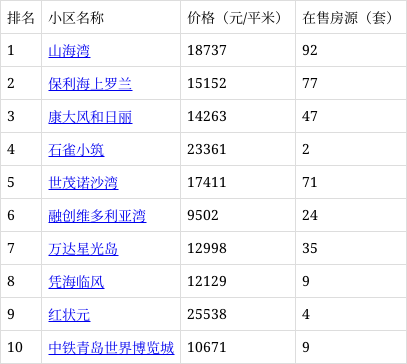 黄岛房价走势最新消息