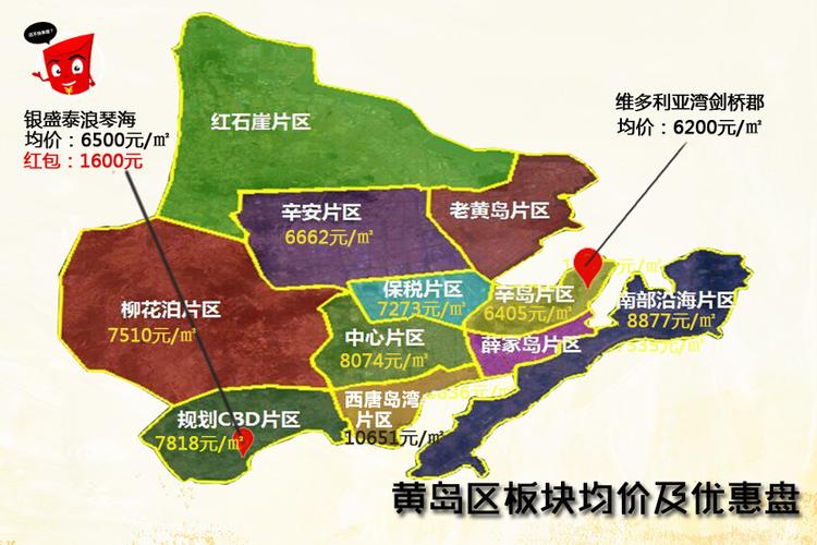 黄岛房价走势最新消息