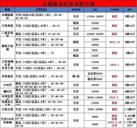 无锡租房中介费怎么算