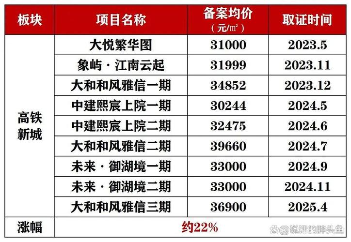 苏州的房价还会涨吗