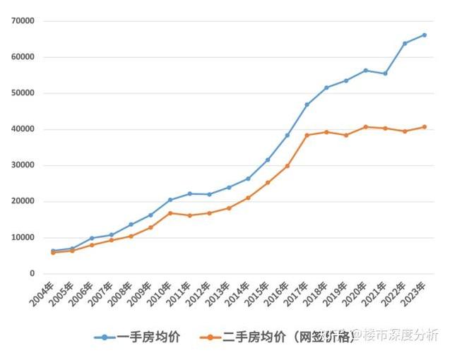 上海2002年房价
