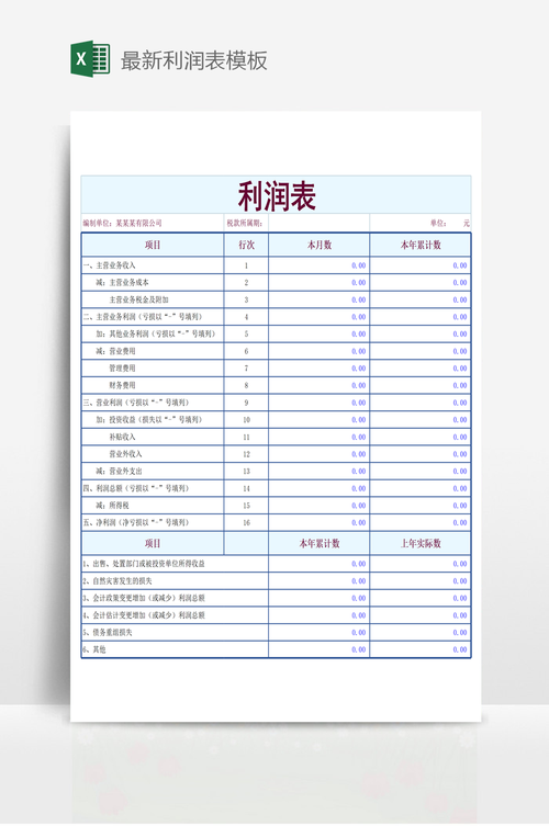承包出租房利润怎么算