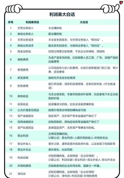 承包出租房利润怎么算