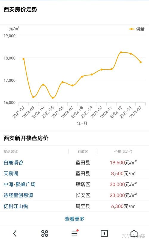 西安高铁站附近房价