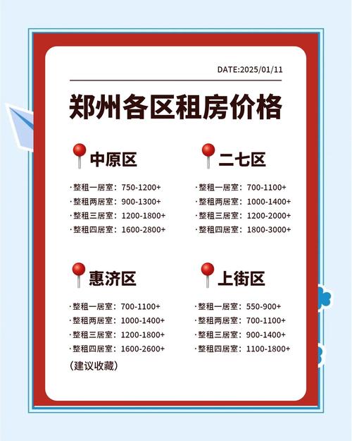郑州租房中介费怎么算