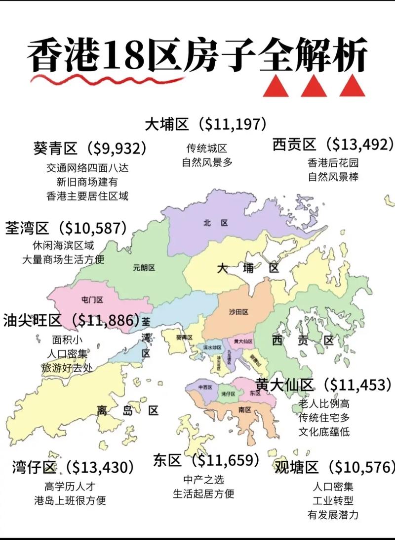 香港2017年房价