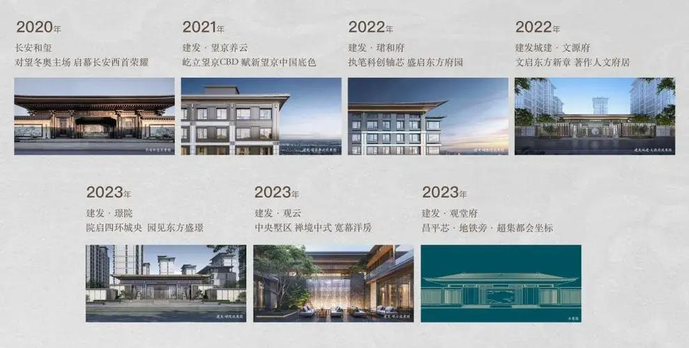 昌平南邵新楼盘预售