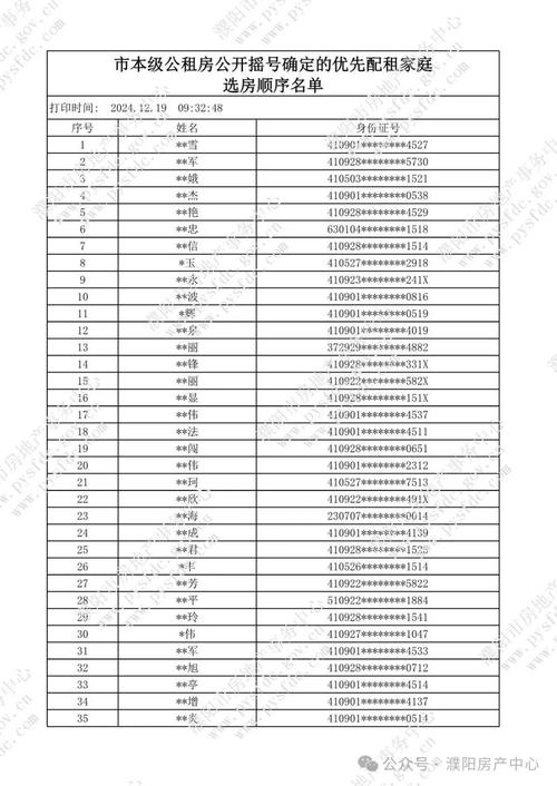 公租房摇到号怎么选房