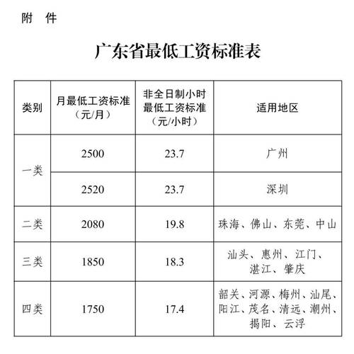 房价和工资比例是多少