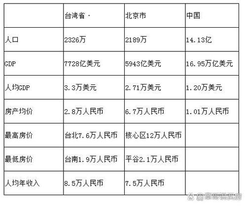 房价和工资比例是多少