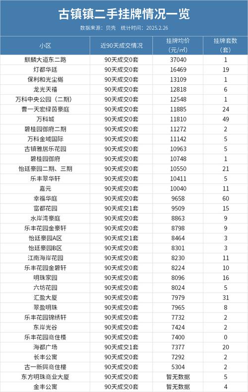 中山3月房价