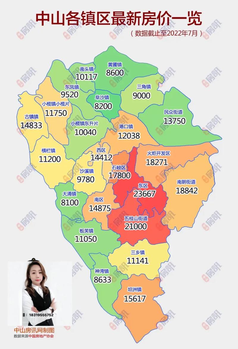 中山3月房价