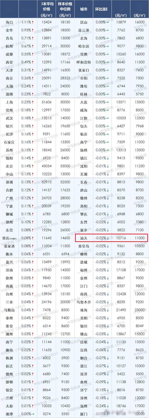 房价什么时候能涨