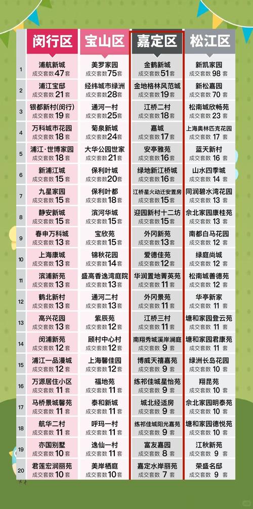 嘉定马陆房价