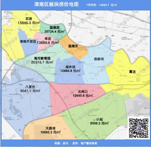 天津7月房价