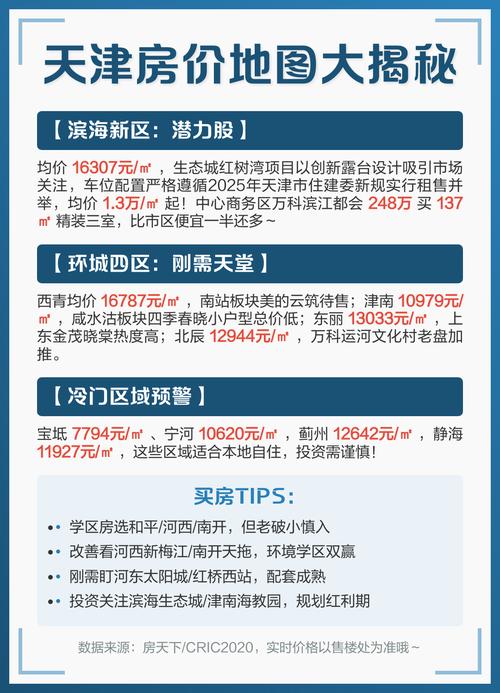 天津7月房价