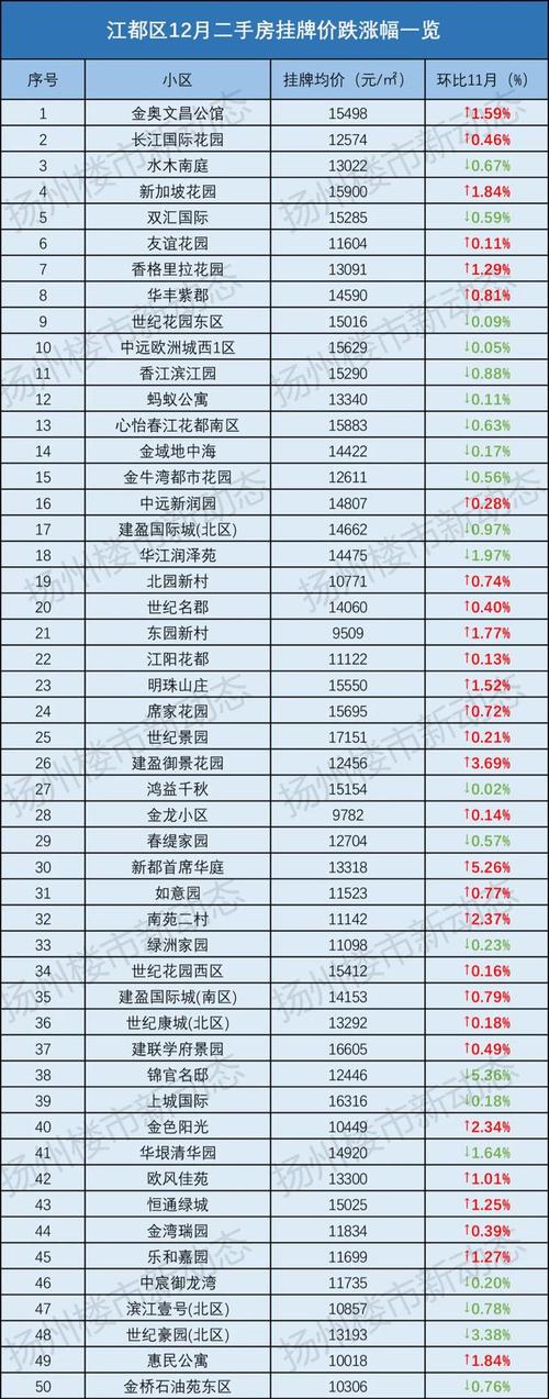 江都二手房价