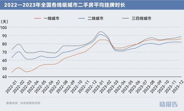 浙江房价走势图