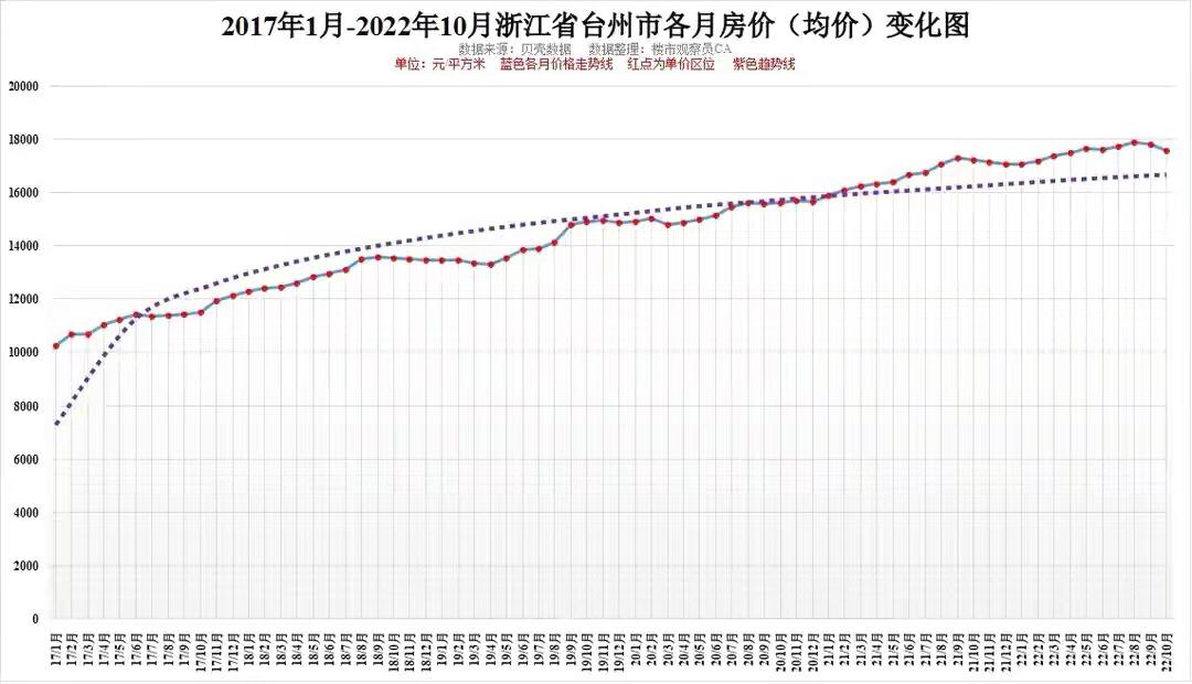 浙江房价走势图