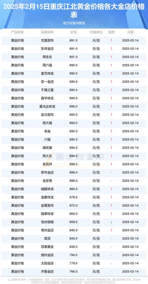 江北万达房价