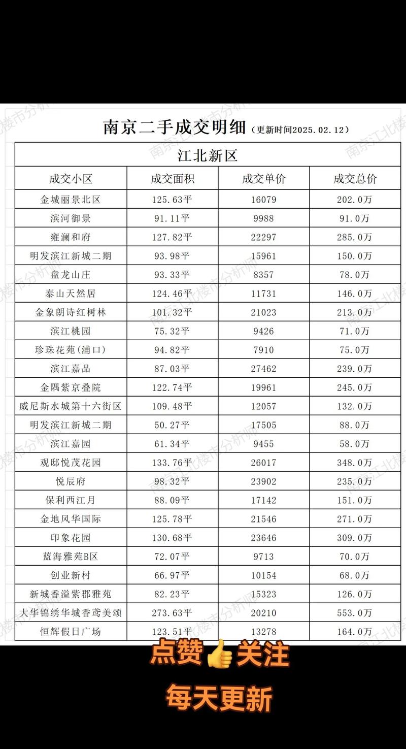江北万达房价