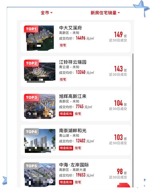 南昌高新区楼盘排行