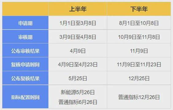 北京公租房怎么摇号