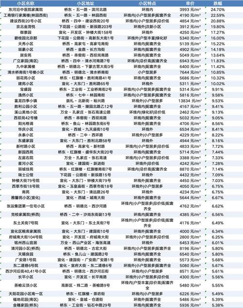 张家口房价暴涨