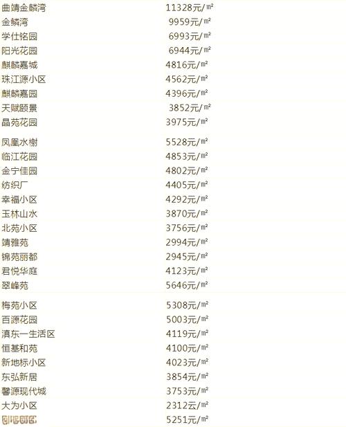 曲靖哪些楼盘首付2万