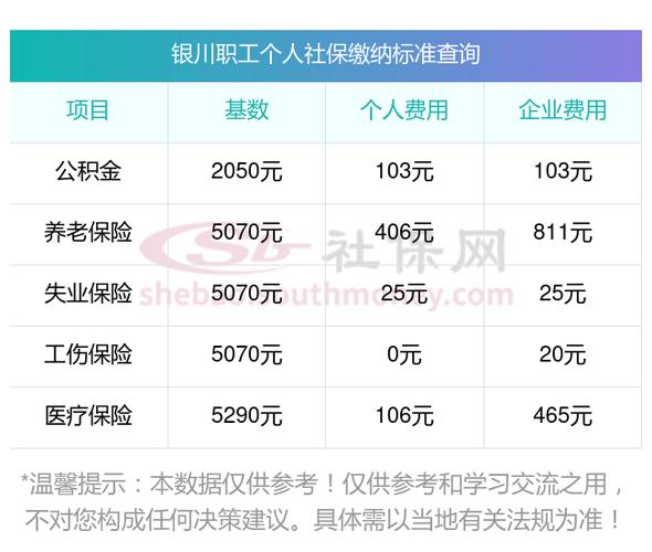 银川公租房怎么收费