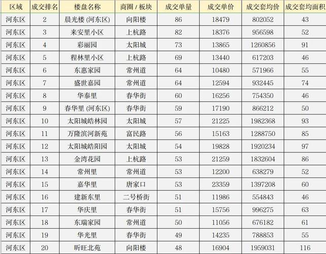 大郊亭附近房价