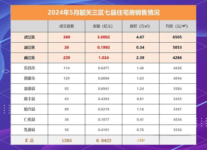 韶关2017房价