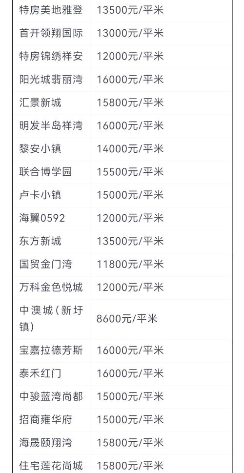 厦门翔安新楼盘房价