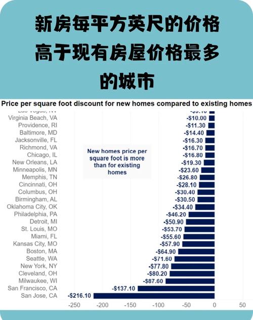美国房价高吗